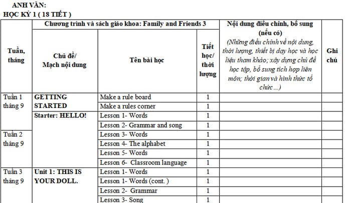 Nội dung tích hợp môn Anh Văn lớp 3