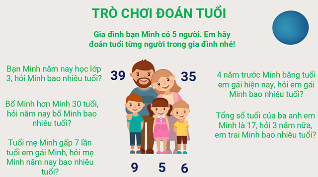 Giáo án PowerPoint STEM lớp 3