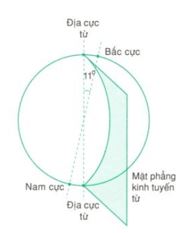 Giải Vật lí 12 trang 65 Chân trời