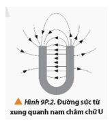 Giải Vật lí 12 trang 65 Chân trời