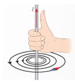 Giải Vật lí 12 trang 62 Chân trời