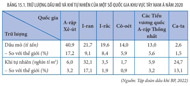 Lý thuyết Địa lý 11 Kết nối tri thức bài 15