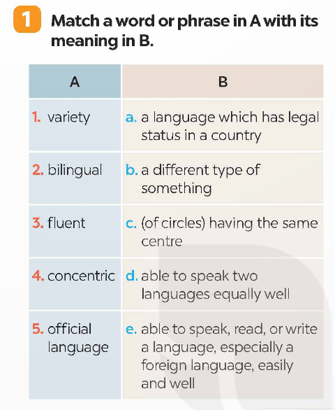 Tiếng Anh 9 Global Success Unit 9 A Closer Look 1