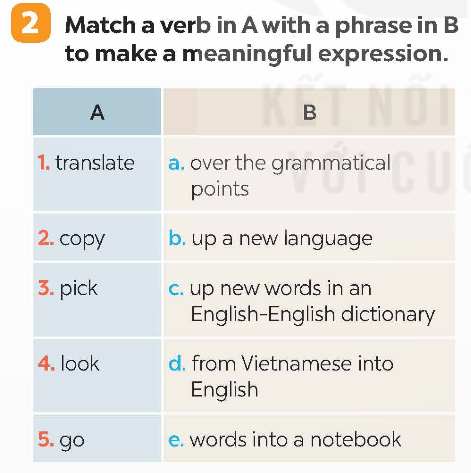 Tiếng Anh 9 Global Success Unit 9 A Closer Look 1