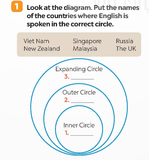 Tiếng Anh 9 Global Success Unit 9 Skills 1