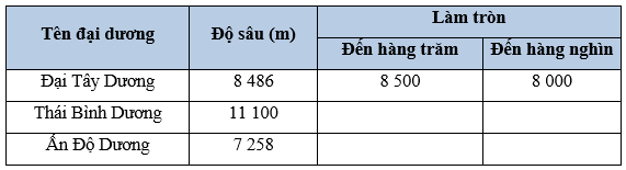 Vở bài tập Toán lớp 5 Cánh diều Bài 1: Ôn tập về số tự nhiên