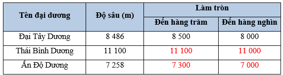 Vở bài tập Toán lớp 5 Cánh diều Bài 1: Ôn tập về số tự nhiên