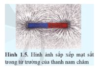 Giải Vật lí 12 trang 54 Cánh diều