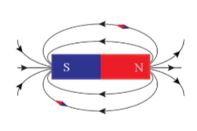 Giải Vật lí 12 trang 55 Cánh diều