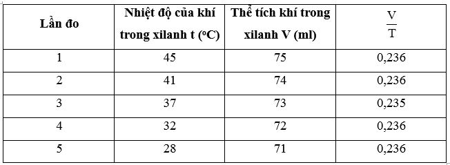 Giải Vật lí 12 trang 40 Cánh diều