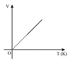 Giải Vật lí 12 trang 40 Cánh diều