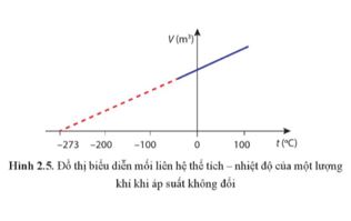 Giải Vật lí 12 trang 41 Cánh diều