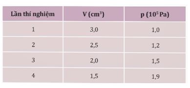 Giải Vật lí 12 trang 37 Cánh diều