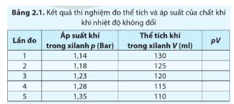 Giải Vật lí 12 trang 37 Cánh diều