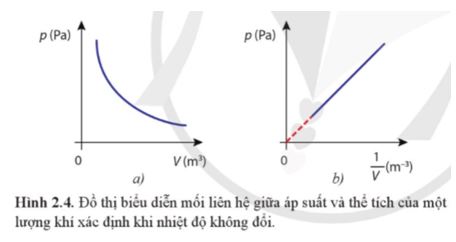 Giải Vật lí 12 trang 37 Cánh diều