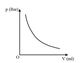 Giải Vật lí 12 trang 37 Cánh diều