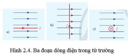 Giải Vật lí 12 trang 60 Cánh diều