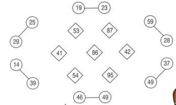 Phiếu bài tập cuối tuần lớp 2 môn Toán Cánh Diều Tuần 3