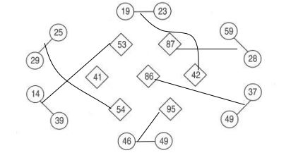 Phiếu bài tập cuối tuần lớp 2 môn Toán Cánh Diều Tuần 3
