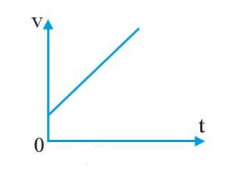 Gia tốc và đồ thị vận tốc thời gian