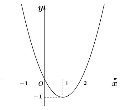 Trắc nghiệm Toán 12 Kết nối tri thức bài 1