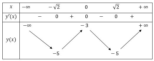 Trắc nghiệm Toán 12 Kết nối tri thức bài 1