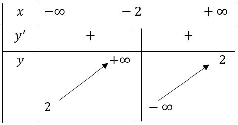 Trắc nghiệm Toán 12 Kết nối tri thức bài 1