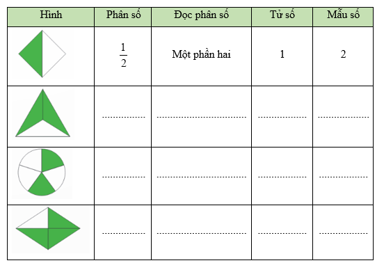 Vở bài tập Toán lớp 5 Chân trời sáng tạo Bài 2: Ôn tập phân số
