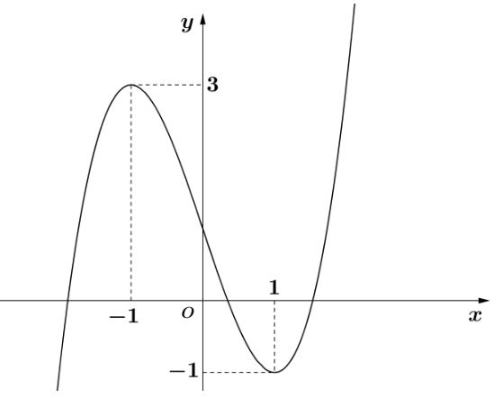 Trắc nghiệm Toán 12 Kết nối tri thức bài 1