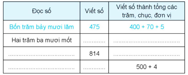 Bài 3
