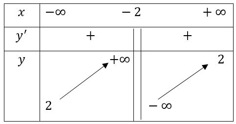 Toán 12 Kết nối tri thức bài 3