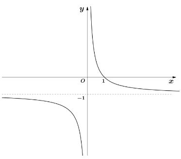 Trắc nghiệm Toán 12