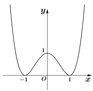 Trắc nghiệm Toán 12 bài 4