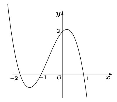 Trắc nghiệm Toán 12 bài 4