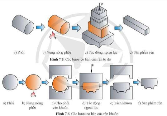 Lý thuyết Công nghệ 11 Bài 7 (Cánh diều): Phương pháp gia công không phoi (ảnh 1)