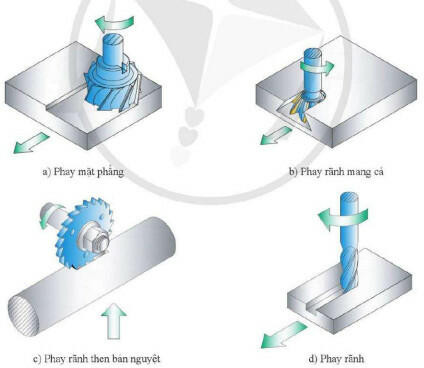 Lý thuyết Công nghệ 11 Bài 8 (Cánh diều): Phương pháp gia công cắt gọt (ảnh 1)