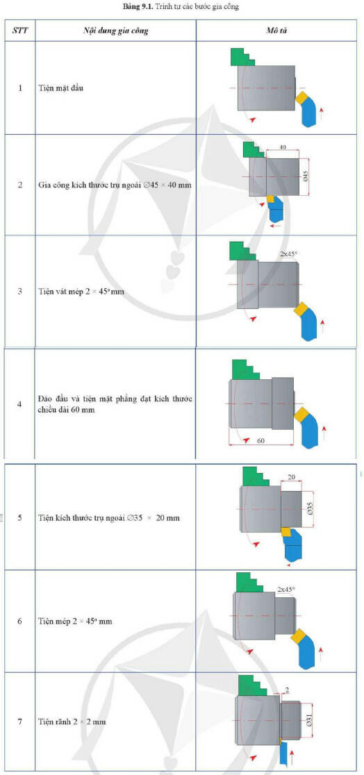Lý thuyết Công nghệ 11 Bài 9 (Cánh diều): Quy trình gia công chi tiết (ảnh 1)