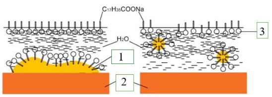 Đề thi giữa học kì 1 lớp 12 môn Hóa Chân trời sáng tạo