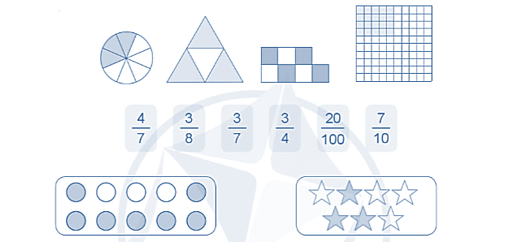 Vở bài tập Toán lớp 5 Cánh diều Bài 4: Ôn tập và bổ sung về phân số