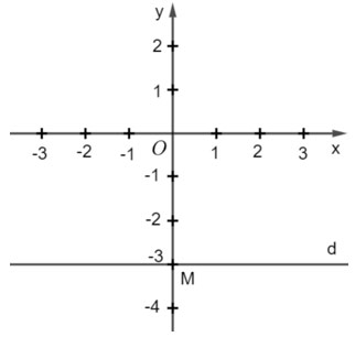 Phương trình bậc nhất hai ẩn và hệ hai phương trình bậc nhất hai ẩn