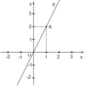 Phương trình bậc nhất hai ẩn và hệ hai phương trình bậc nhất hai ẩn