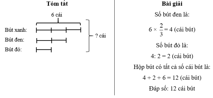 Vở bài tập Toán lớp 5 Chân trời sáng tạo Bài 7: Em làm được những gì?