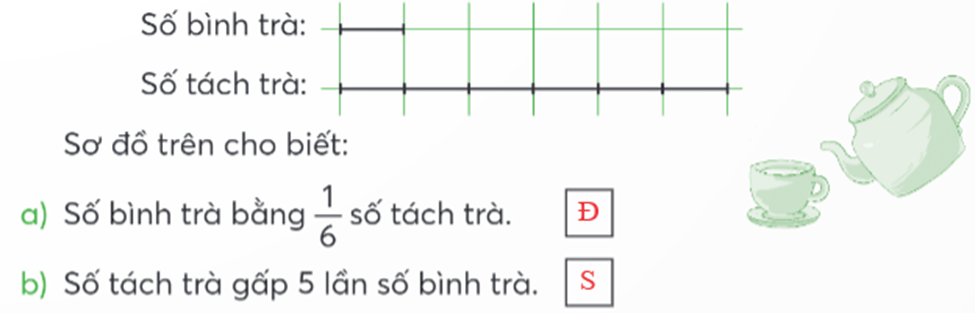 1frac{6}{10} ; 1frac{75}{100} ; 3frac{35}{100}