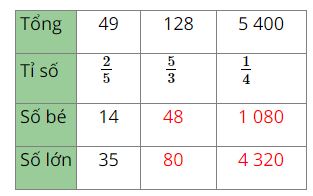 Vở bài tập Toán lớp 5 trang 34 Thực hành 1