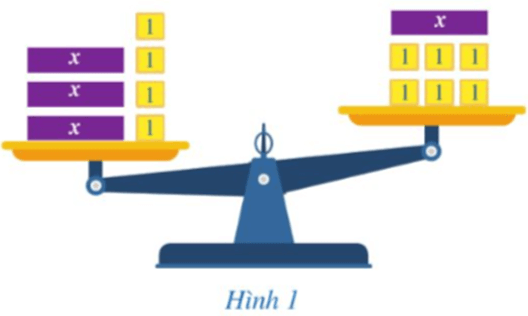 Khởi động trang 35 Toán 9 Tập 1 Cánh diều | Giải Toán 9