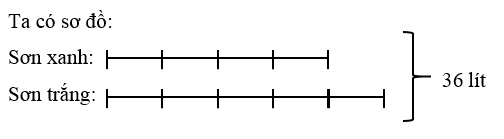 Vở bài tập Toán lớp 5 Cánh diều Bài 7: Tìm hai số khi biết tổng và tỉ số của hai số đó