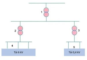 Đề thi giữa học kì 1 Công nghệ 12 Kết nối tri thức