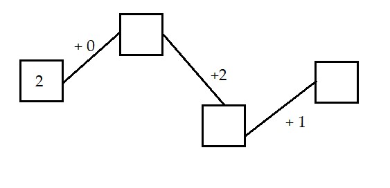 Đề thi giữa học kì 1 môn Toán lớp 1 năm học 2020 - 2021 - Đề số 5