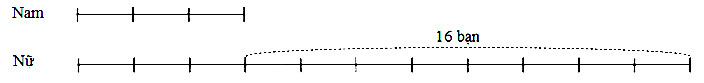 Toán lớp 5