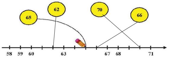 Đề thi giữa kì 1 môn Toán lớp 2 Chân trời sáng tạo - Đề 2